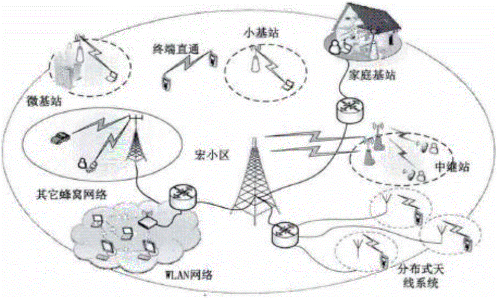 一種基于異構(gòu)業(yè)務(wù)的混合網(wǎng)絡(luò)資源優(yōu)化方法與制造工藝