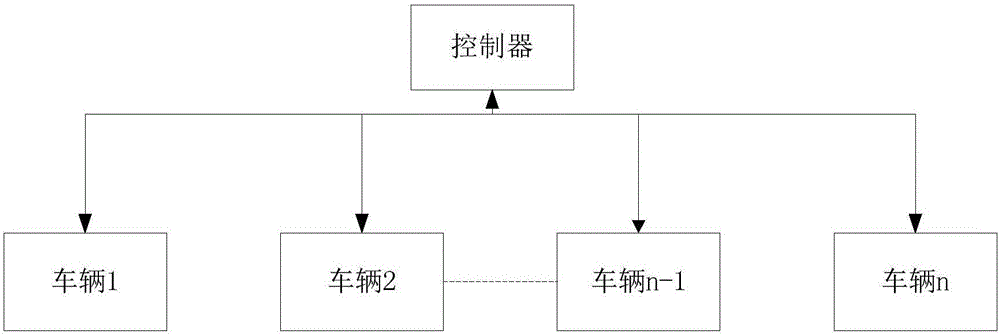 一種軟件定義車(chē)載網(wǎng)絡(luò)系統(tǒng)的制造方法與工藝