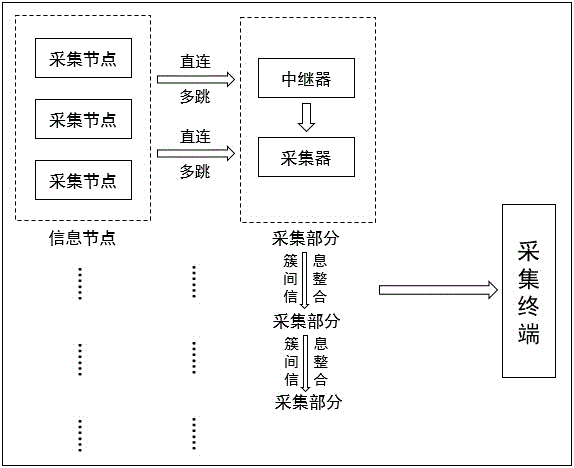 一種用于三表無(wú)線集抄的分簇式自組網(wǎng)路由建立方法與制造工藝