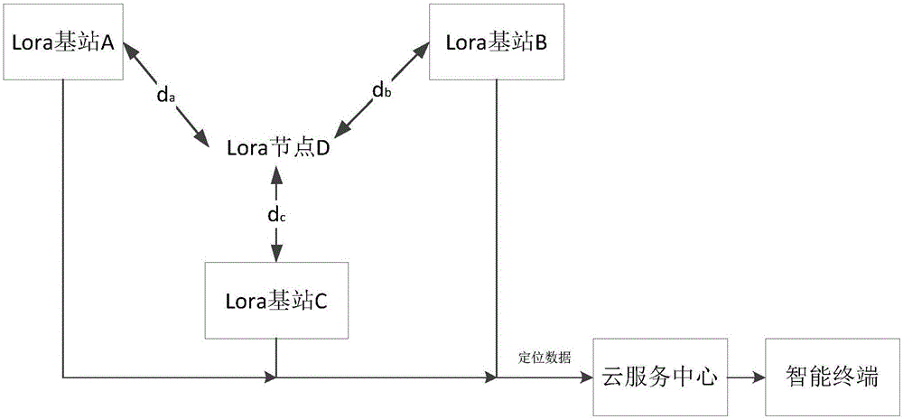 一種通信終端定位方法及系統(tǒng)與制造工藝