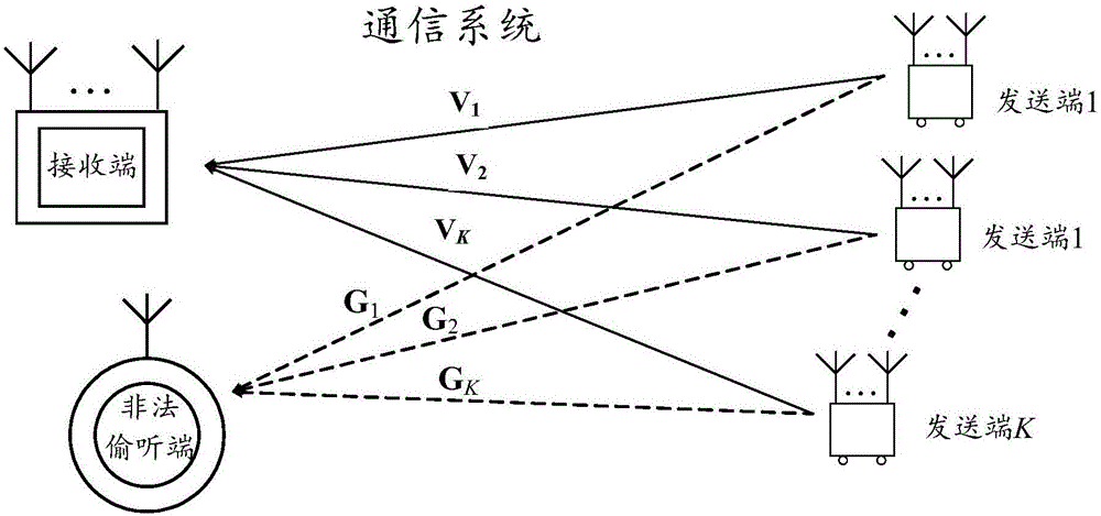 一種通信方法和裝置與制造工藝