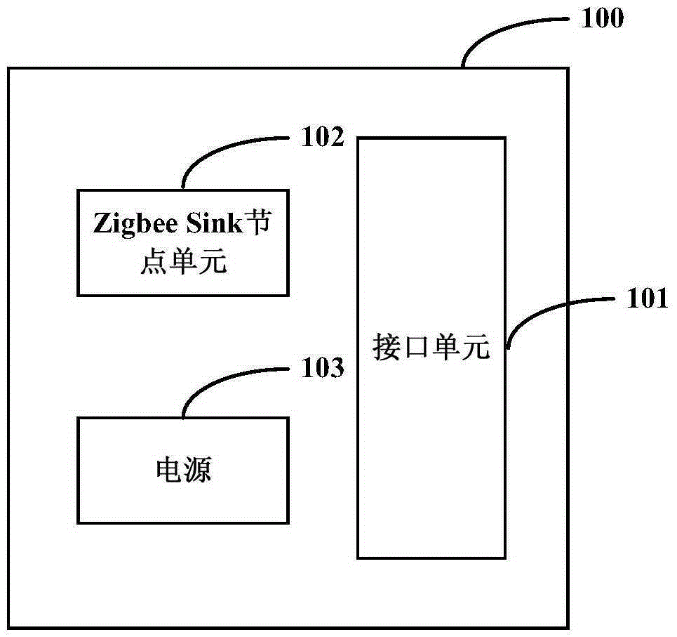 一種組合式物聯(lián)網(wǎng)終端基座和系統(tǒng)的制造方法與工藝