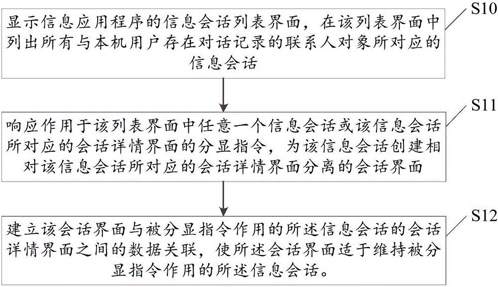 移動終端信息會話交互控制方法、裝置和移動終端與制造工藝