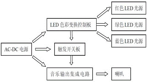 一種LED七彩音樂景觀燈的制造方法與工藝