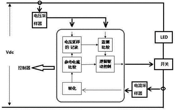 基于輸入電壓雙邊檢測(cè)的開(kāi)關(guān)線性控制電路及方法與制造工藝