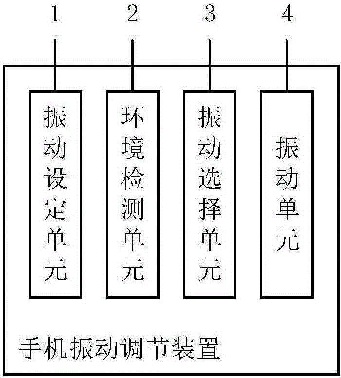 一種手機振動調(diào)節(jié)裝置及調(diào)節(jié)方法與制造工藝