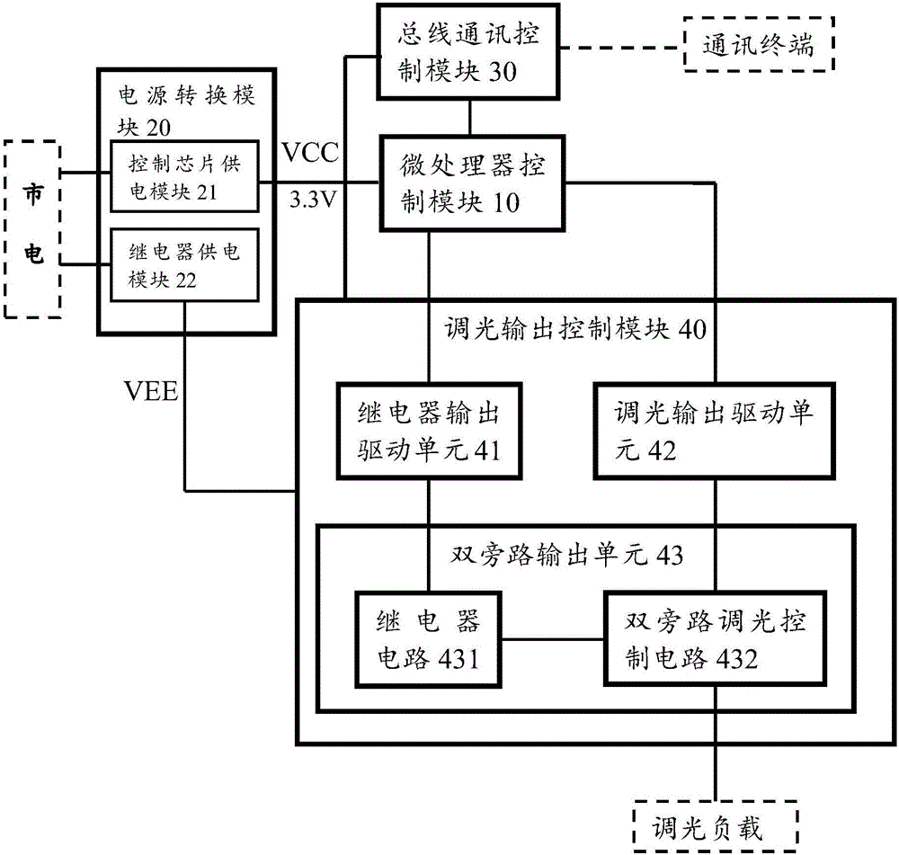 一種雙旁路大功率調光控制器的制造方法與工藝
