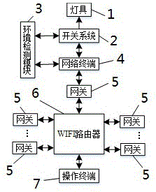 一種燈具控制系統(tǒng)的制造方法與工藝