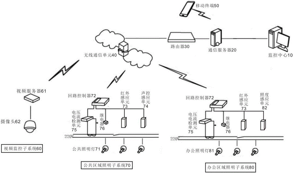 一種照明智能監(jiān)控系統(tǒng)的制造方法與工藝