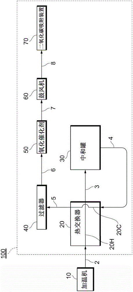 二氧化碳施用設備的製作方法