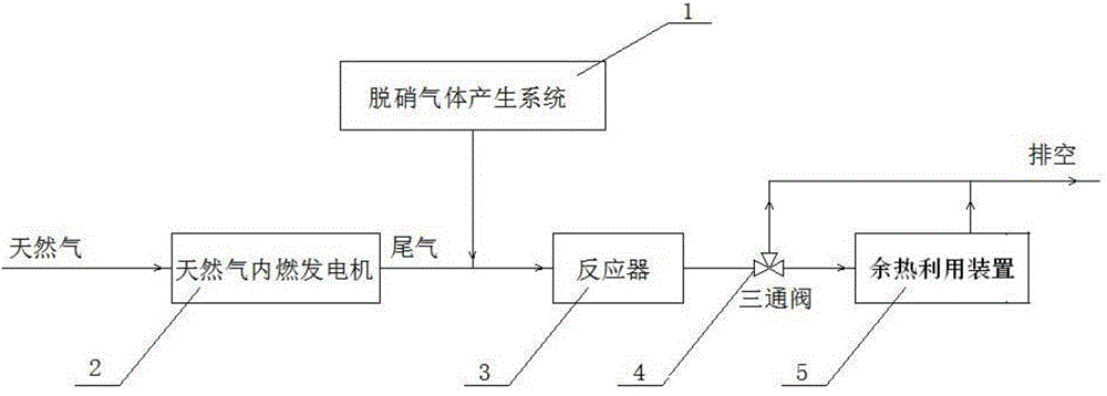 一種天然氣內(nèi)燃發(fā)電機(jī)尾氣脫硝裝置的制造方法