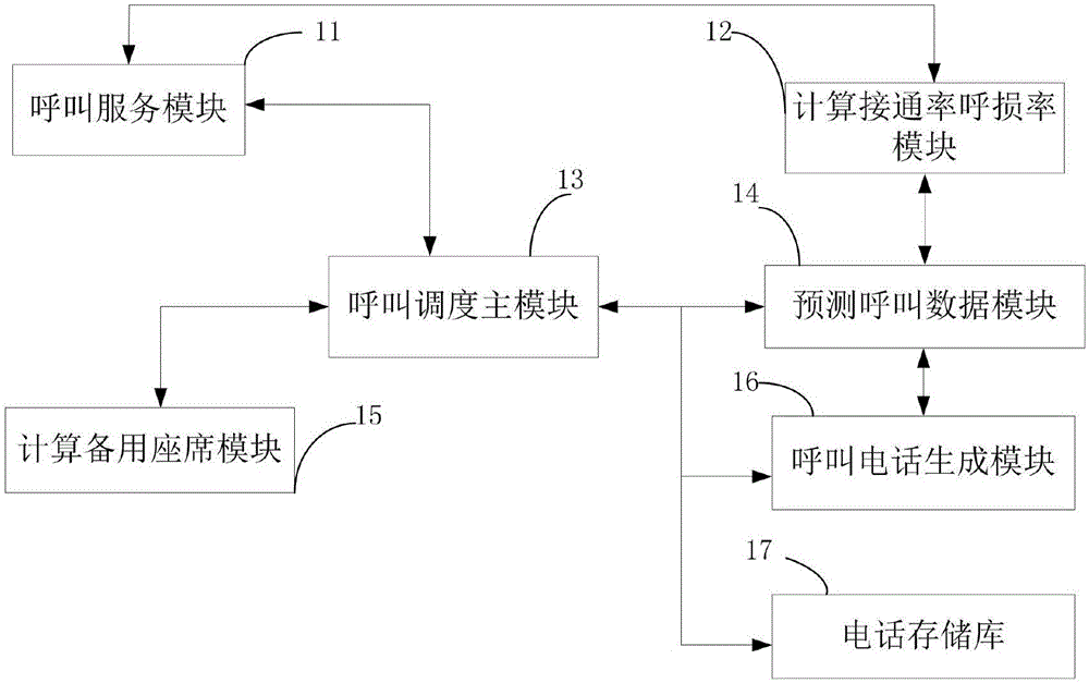 一種呼叫系統(tǒng)預(yù)測式外呼方法及系統(tǒng)與制造工藝