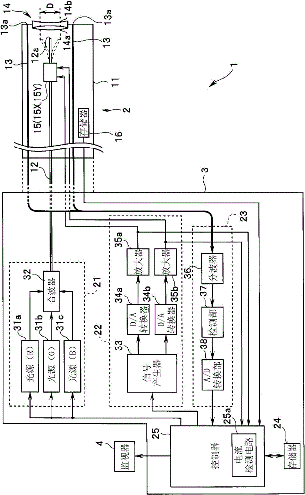 掃描型內(nèi)窺鏡裝置的制造方法