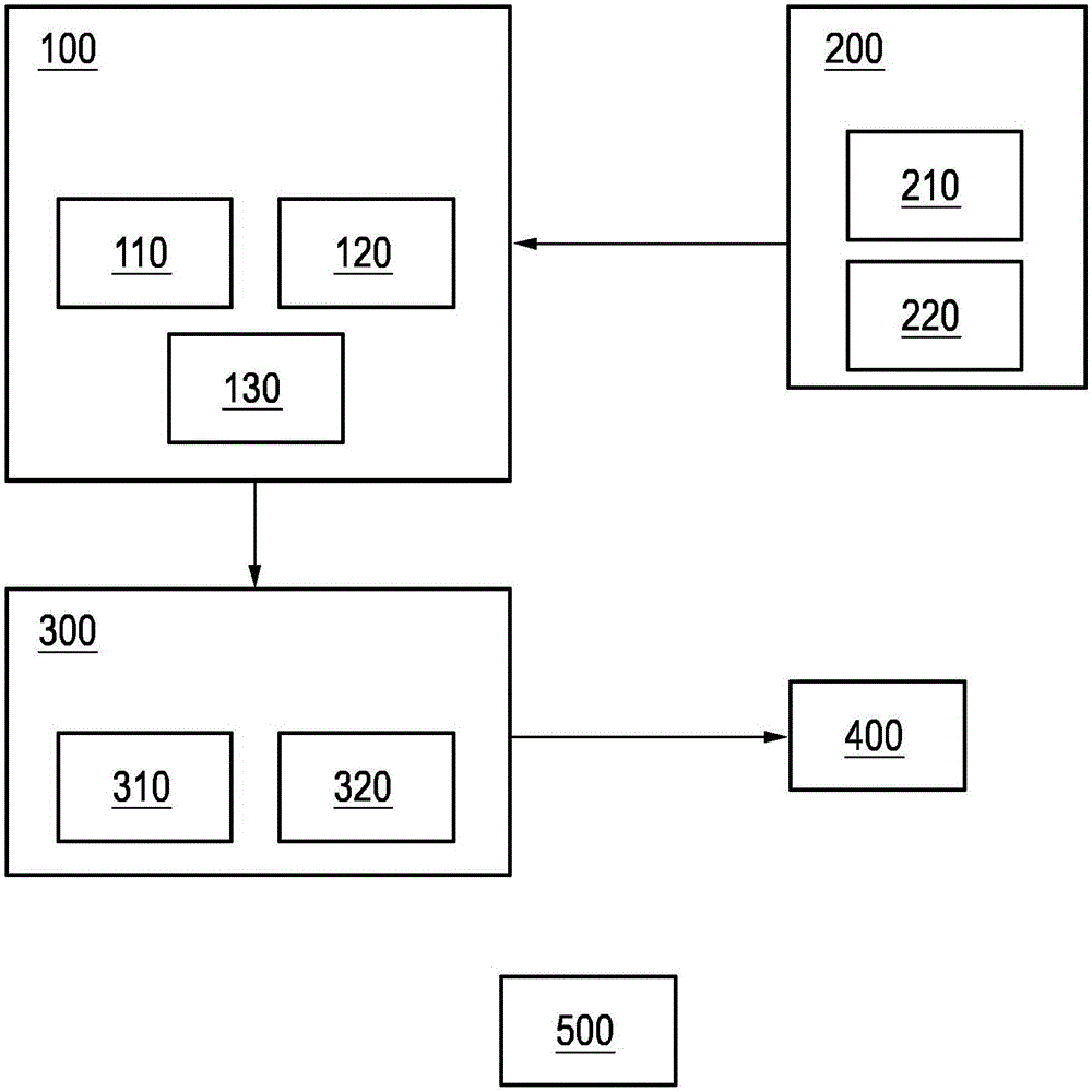 動(dòng)物生命體征檢測(cè)系統(tǒng)的制造方法與工藝