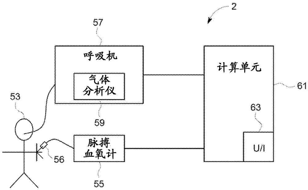 動(dòng)脈CO2分壓的測(cè)定的制造方法與工藝