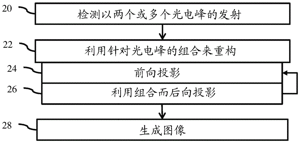 在定量單光子發(fā)射計算機斷層掃描中利用多個光電峰的重構(gòu)的制造方法與工藝