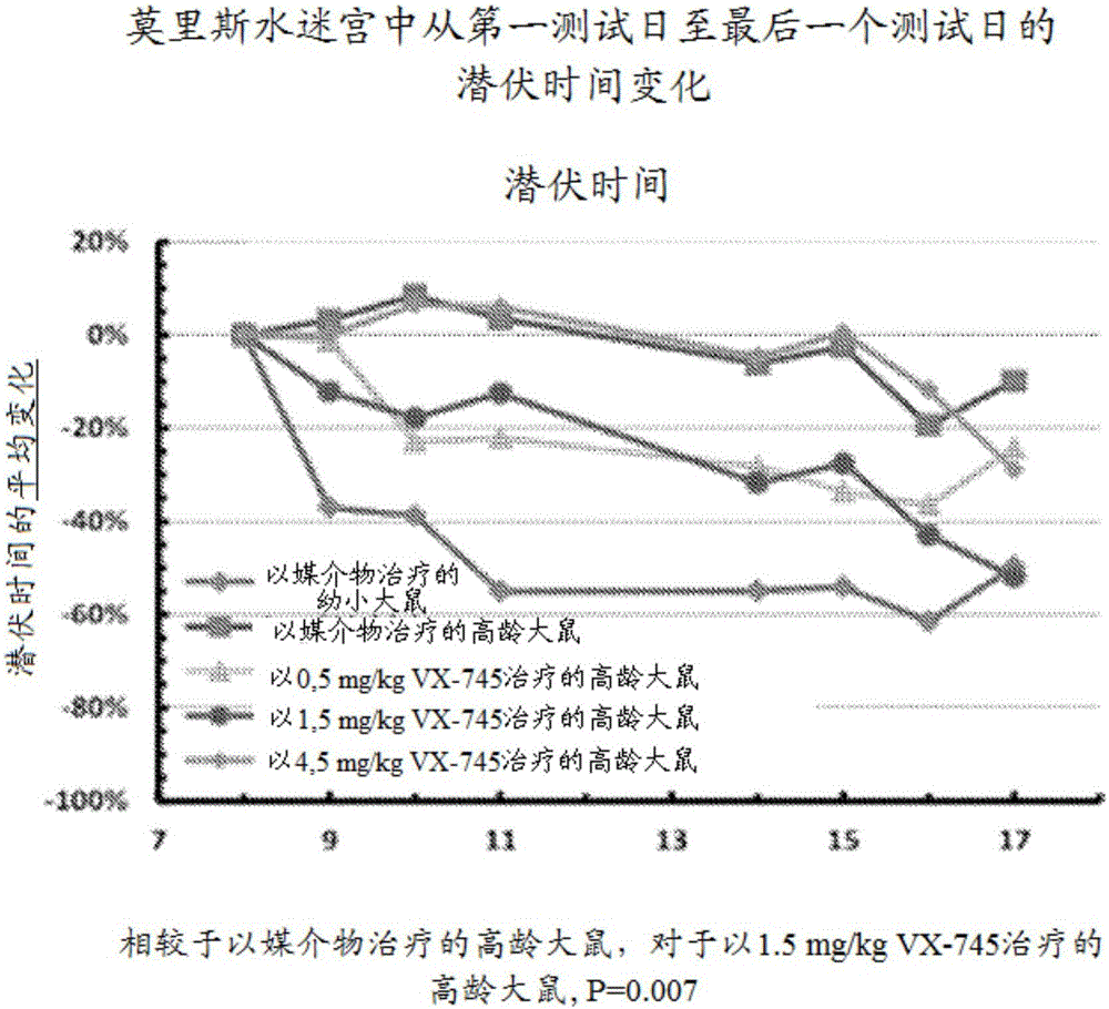 用于治療神經(jīng)病癥的方法與制造工藝