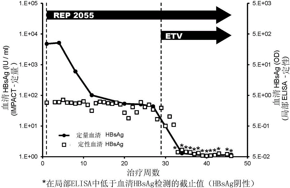 治疗B型肝炎和D型肝炎病毒感染的方法与制造工艺