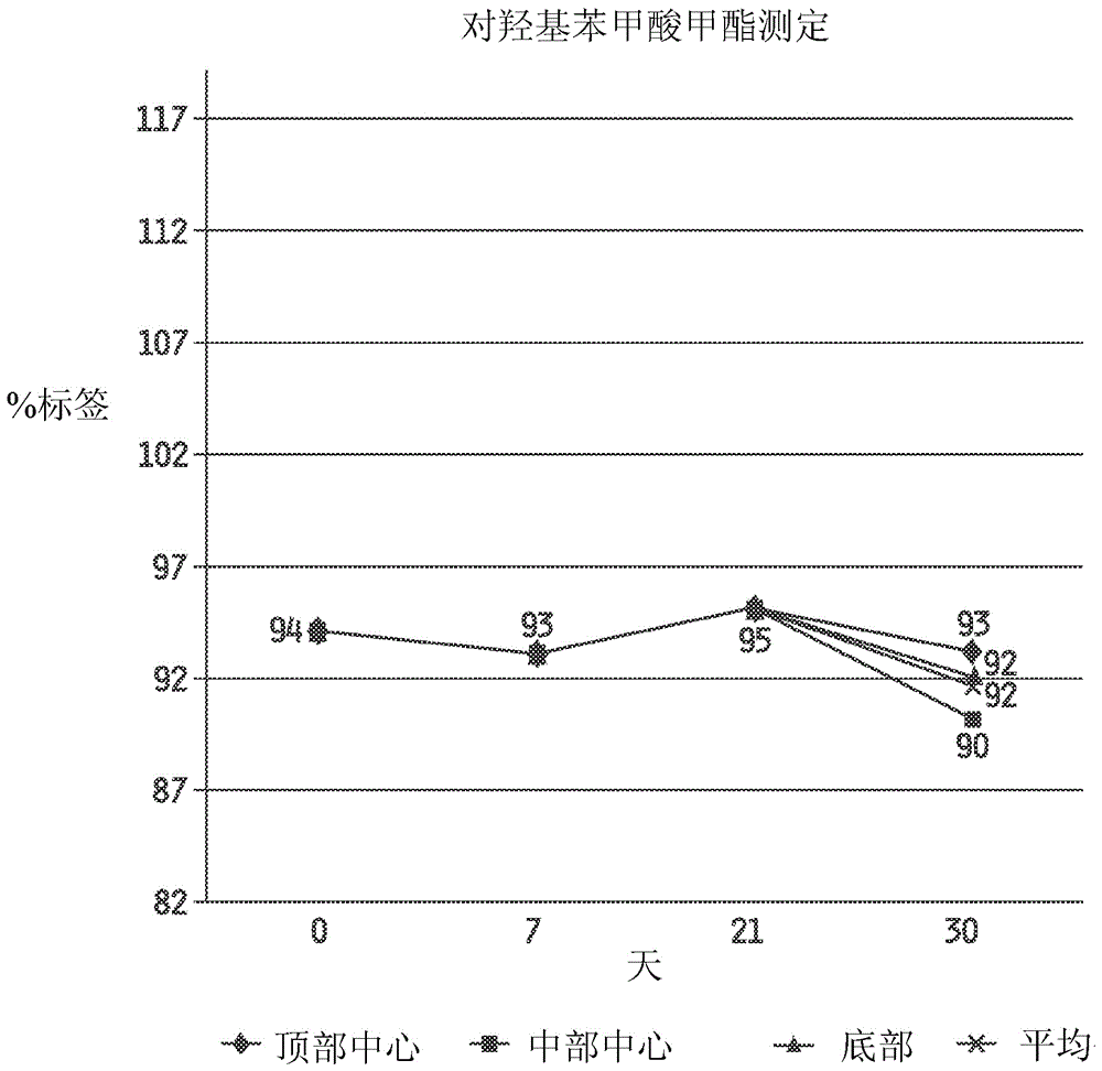 制造含GNRH的凝胶的方法与制造工艺