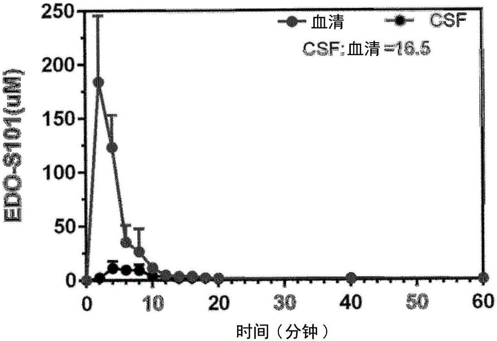 用于治療腦癌的化合物的制造方法與工藝