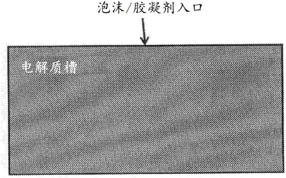 用于液體電解質(zhì)電池組的安全方法和系統(tǒng)與制造工藝