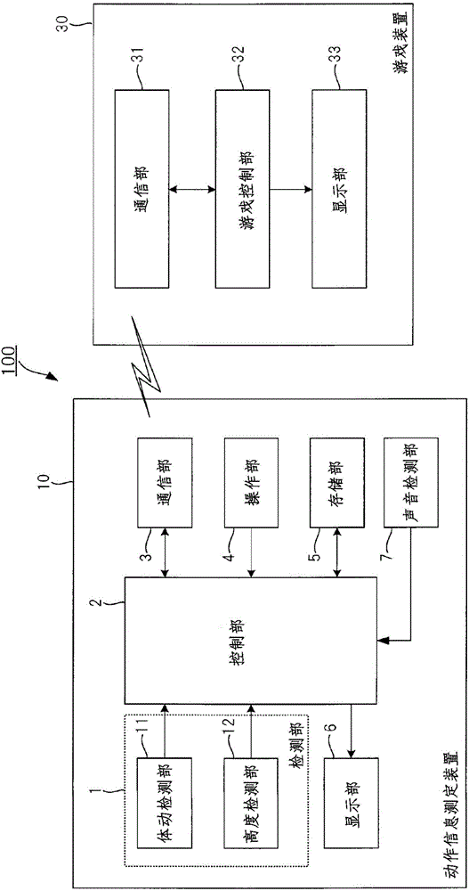 動(dòng)作信息測(cè)定裝置、游戲控制程序和動(dòng)作信息測(cè)定程序的制造方法