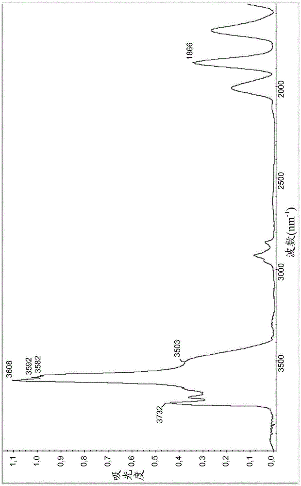 CHA型沸石材料和使用環(huán)烷基?和四烷基銨化合物的組合制備它們的方法與制造工藝