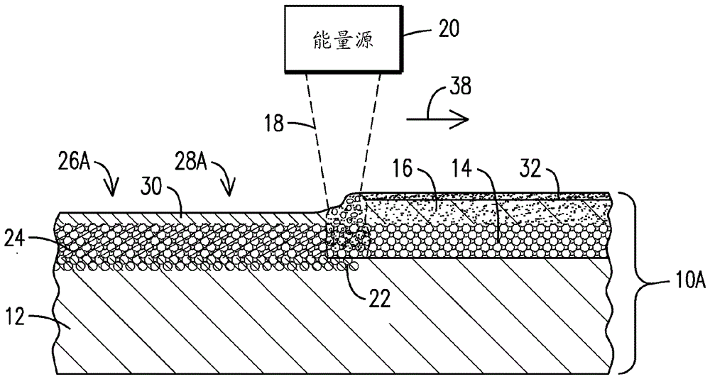 用于高溫部件的具有多孔基體的涂層的制造方法與工藝