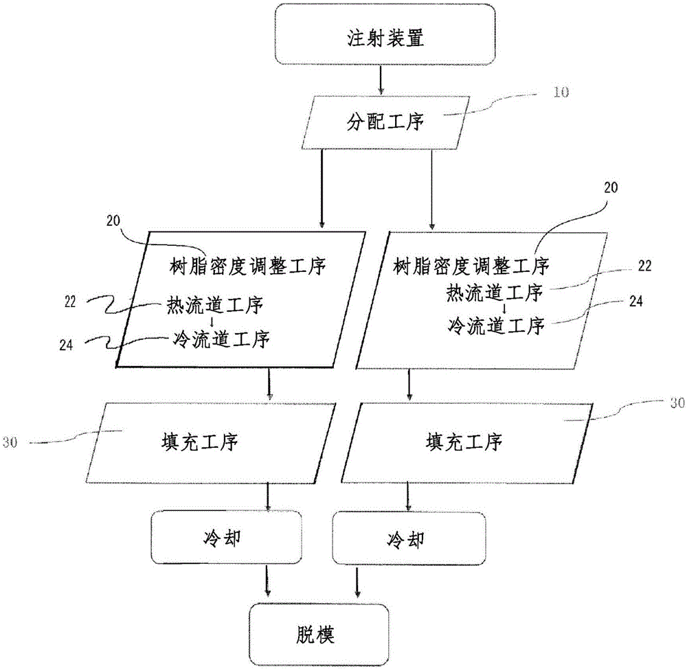 多件注射成型方法和模具与制造工艺