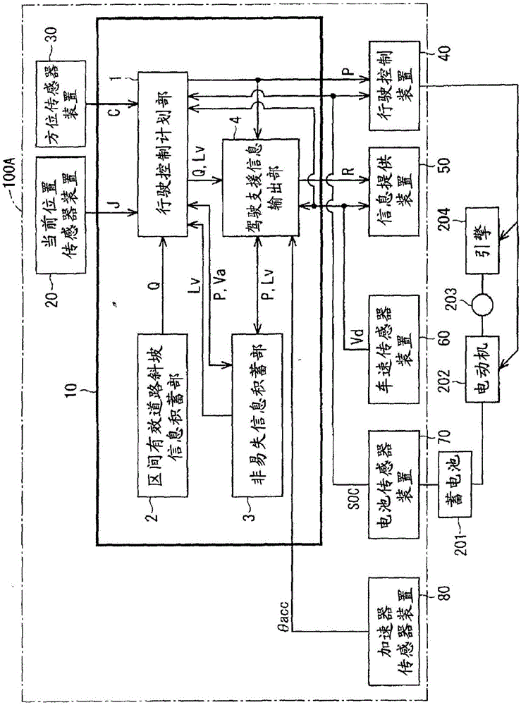 電力管理裝置、電力管理系統(tǒng)以及汽車的制造方法