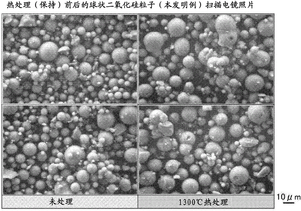 球狀結晶性二氧化硅粒子及其制造方法與制造工藝