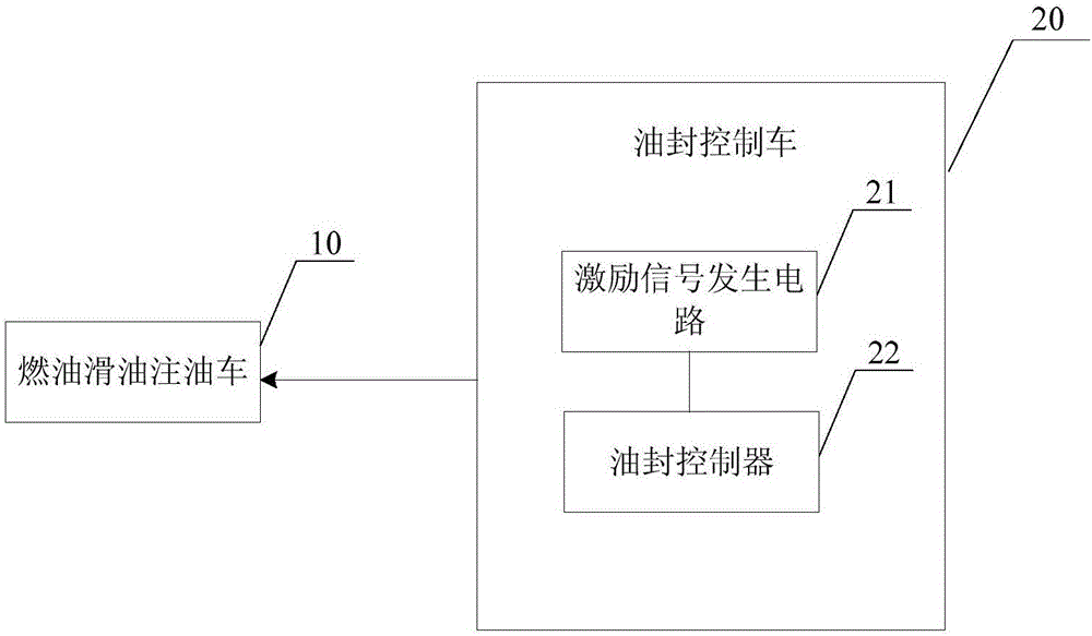 發(fā)動(dòng)機(jī)油封臺(tái)和發(fā)動(dòng)機(jī)的外場(chǎng)油封方法與制造工藝