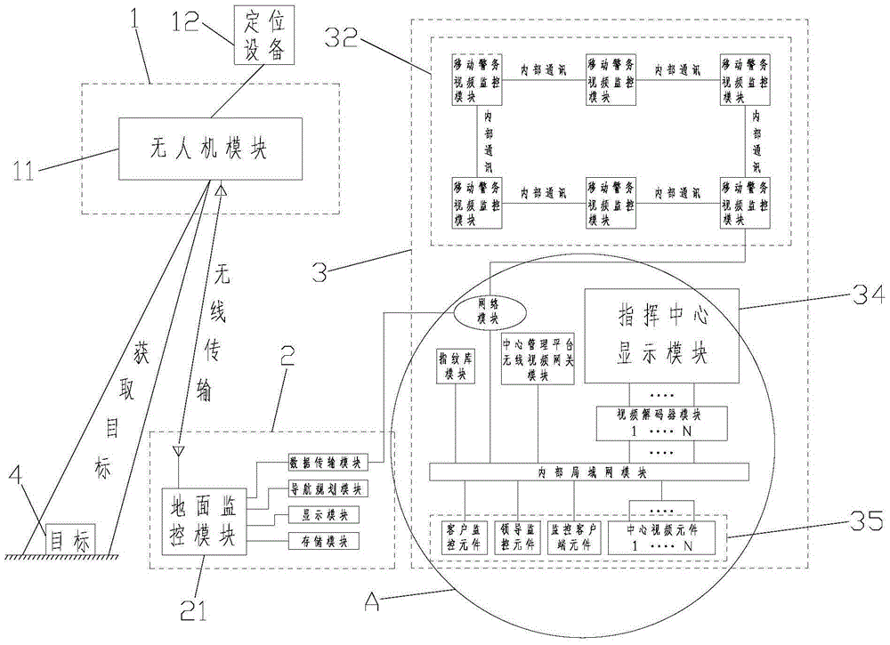 一种农用无人机管控系统的制造方法与工艺