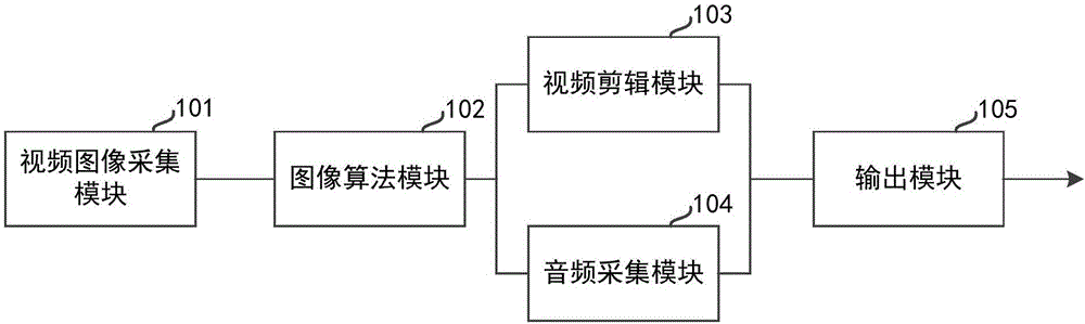 具有智能切換功能的錄播方法及系統(tǒng)與制造工藝