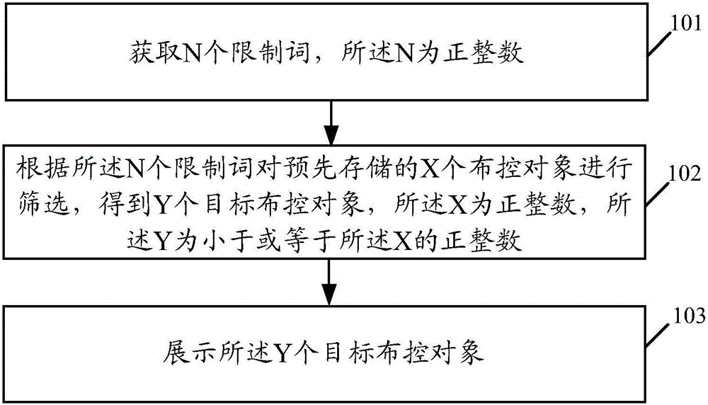 一種視頻處理方法及裝置與制造工藝