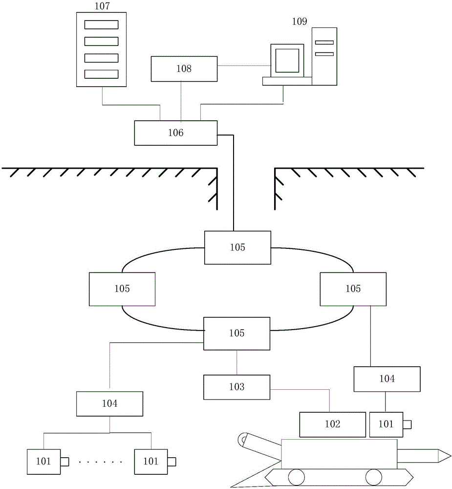 基于紅外圖像的掘進機異常工作及災(zāi)害報警系統(tǒng)的制造方法與工藝