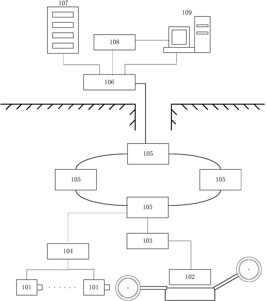 基于圖像的采煤機(jī)異常工作及災(zāi)害報警系統(tǒng)的制造方法與工藝