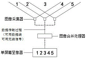 圖像合并呈像系統(tǒng)的制造方法與工藝