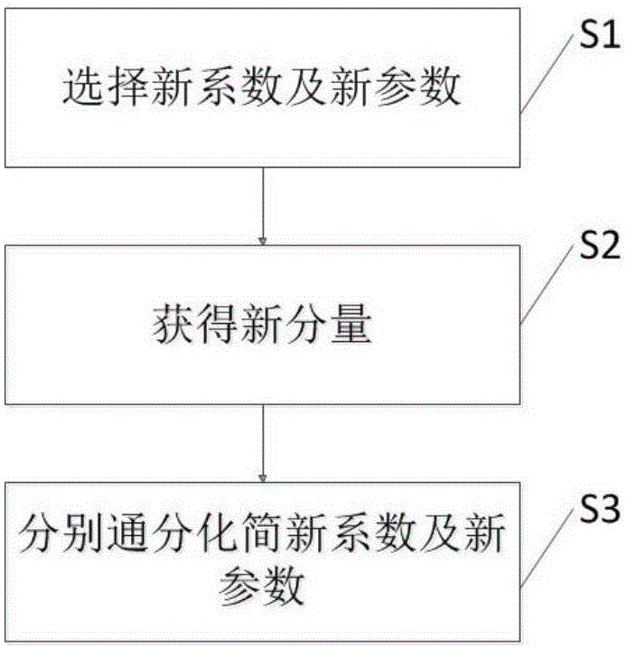 色彩空间转换方法与制造工艺