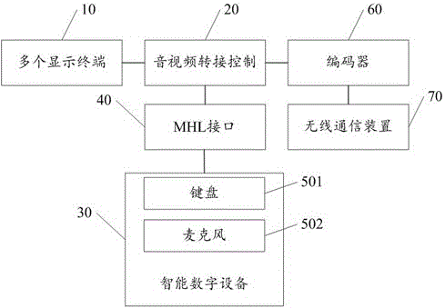 一種法院分屏演示終端的制造方法與工藝