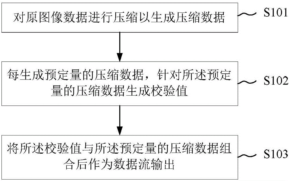 圖像壓縮和解壓縮方法、圖像處理方法及相關(guān)裝置與制造工藝