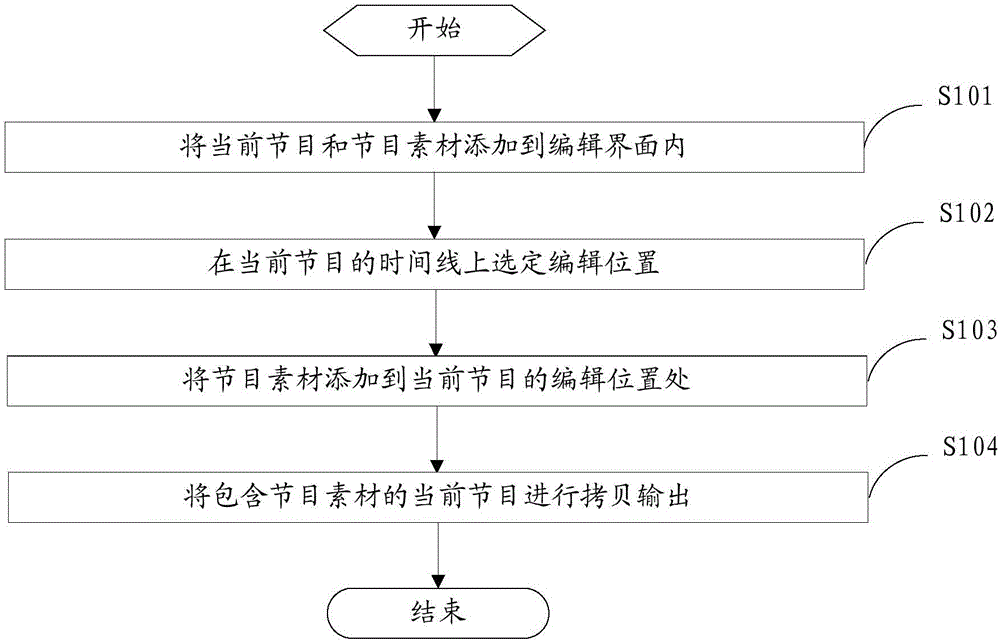 一種節目的非線性編輯方法和裝置與制造工藝