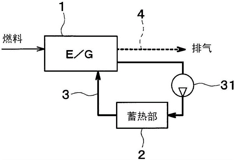 蓄热系统的制造方法与工艺