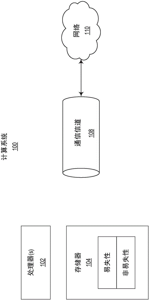 授權(quán)變換鏈實(shí)例的聯(lián)合的制造方法與工藝