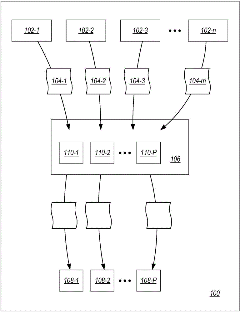 工作流執(zhí)行中系統(tǒng)資源的公平共享的制造方法與工藝