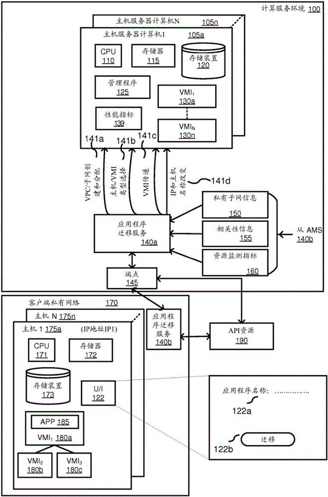 基于企业的网络与多租户网络之间的应用程序迁移的制造方法与工艺