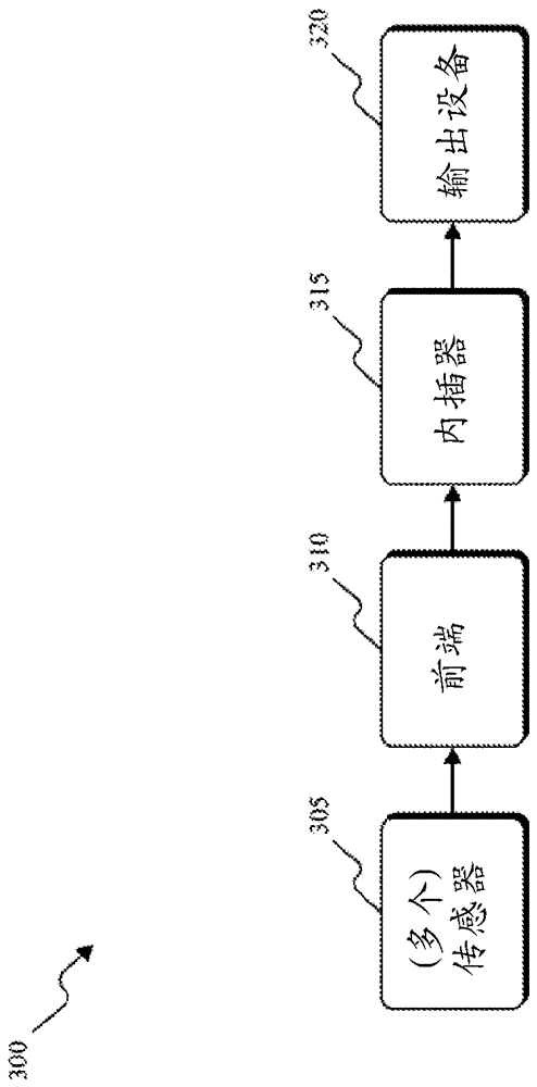 高速感測系統的制造方法與工藝