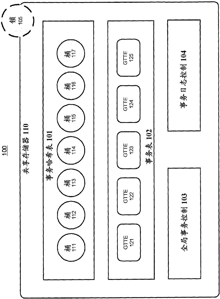 在事务性中间件机器环境中提供分布式事务锁的系统和方法与制造工艺