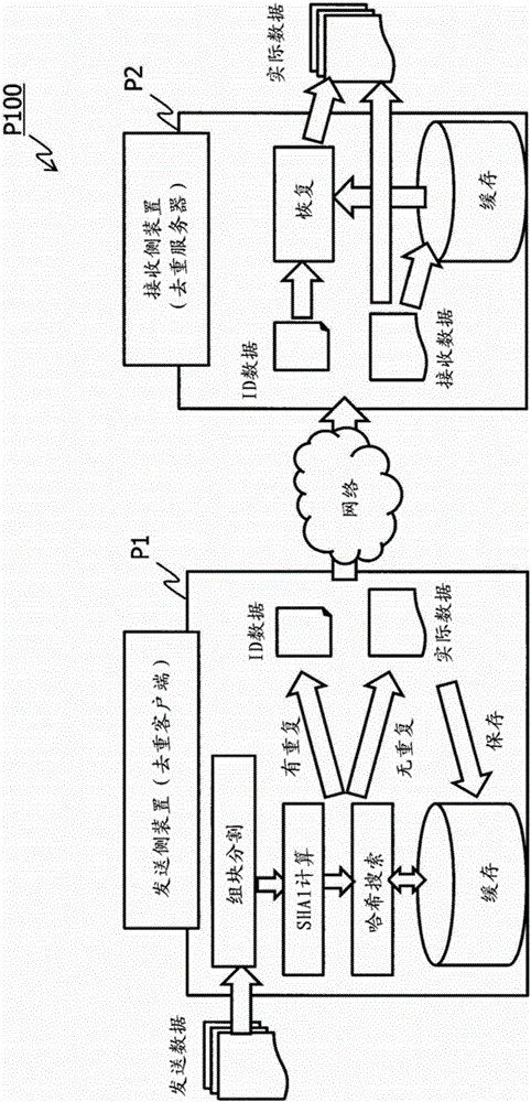 信息處理系統(tǒng)、信息處理裝置、信息處理方法、以及信息處理程序與制造工藝