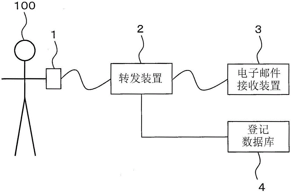 联络系统的制造方法与工艺